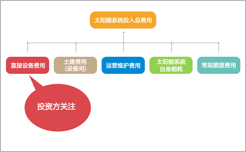 mk体育娱乐:仿照者 - OFweek电子工程网
