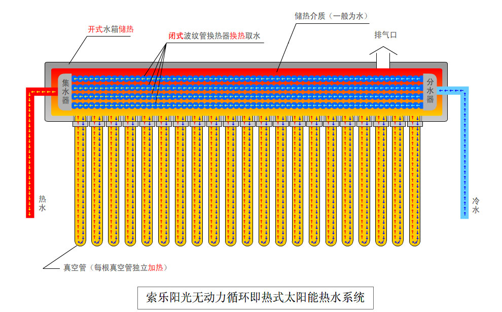 mk体育娱乐:光伏未来商场开展的潜力_太阳能光伏商场分析 - OFweek太阳能网